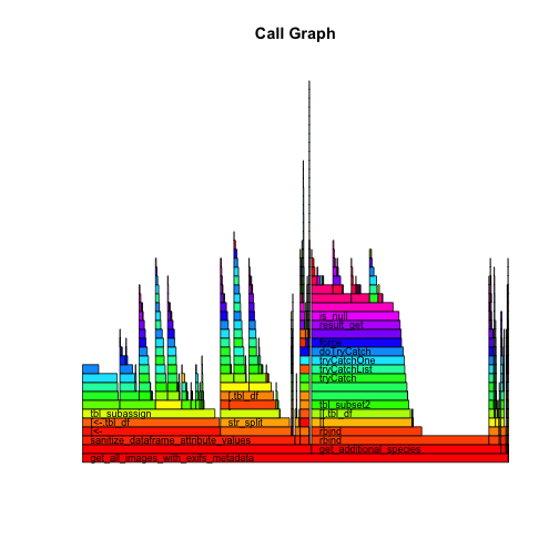 plot of chunk rainbow flame graph